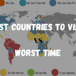 Best Countries to Visit